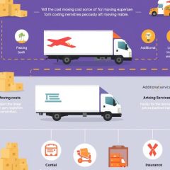 Koszt przeprowadzki: jak dokładnie oszacować wydatki na transport i usługi dodatkowe